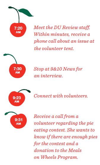 Cherry Fest Timeline