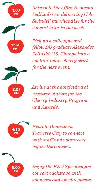 Cherry Fest Timeline