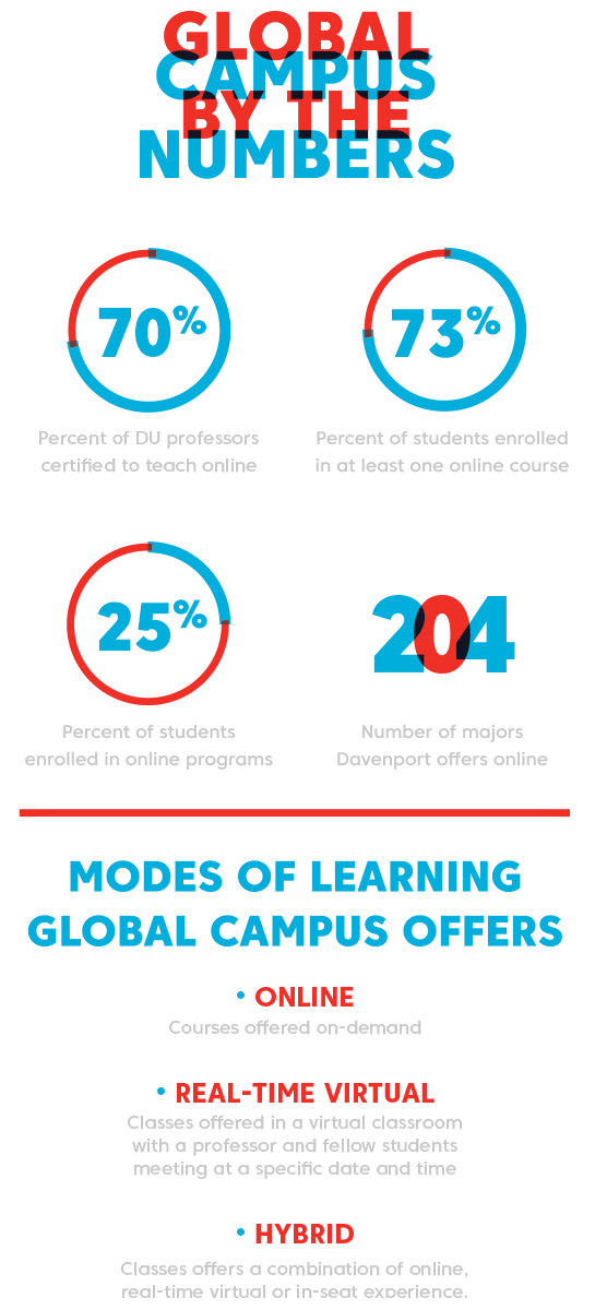 Davenpost-Vol18-GlobalCampus-Story