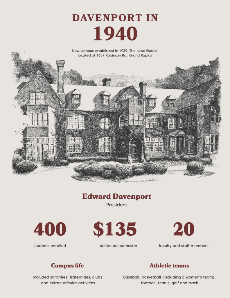 Davenport University - 1940